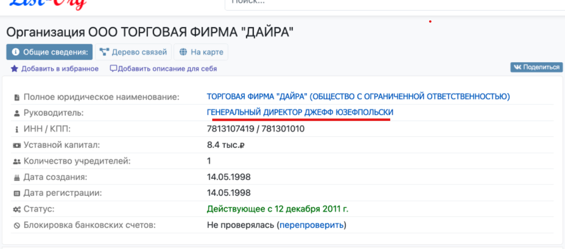 Джерело: List - Org