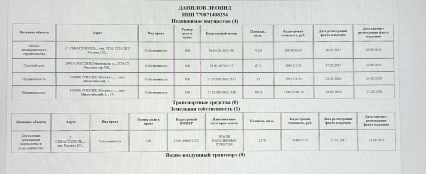 Леонід Данилов