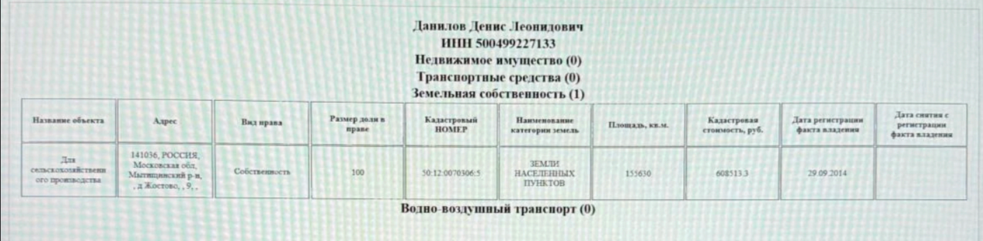 Денис Данилов